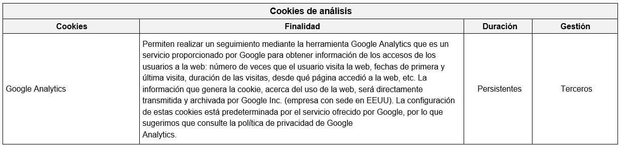 Cookies de análisis en la web de GEDOSOL