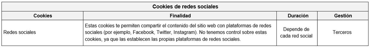 Cookies de redes sociales en la web de GEDOSOL